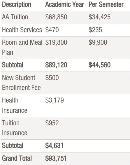 全美各州学费最高大学一览,韦尔斯利喜提麻州最贵,宗馥莉母校荣登加州榜首 费用 韦尔斯利wellesley 第7张 全美各州学费最高大学一览,韦尔斯利喜提麻州最贵,宗馥莉母校荣登加州榜首 费用 韦尔斯利wellesley 第7张